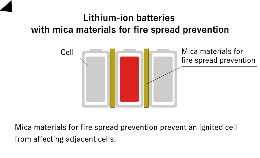 OEM-Service Mica Pad für Batterien Thermal Management System