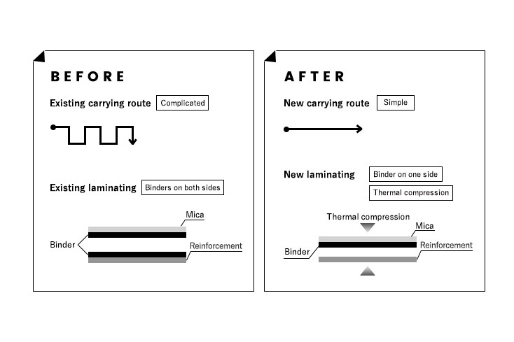 Development with reverse thinking