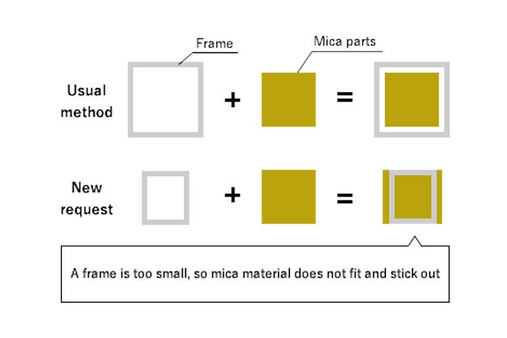 Identifying a potential need