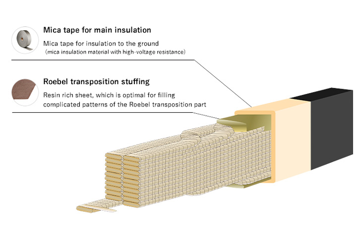 Development of a semiconductive sheet